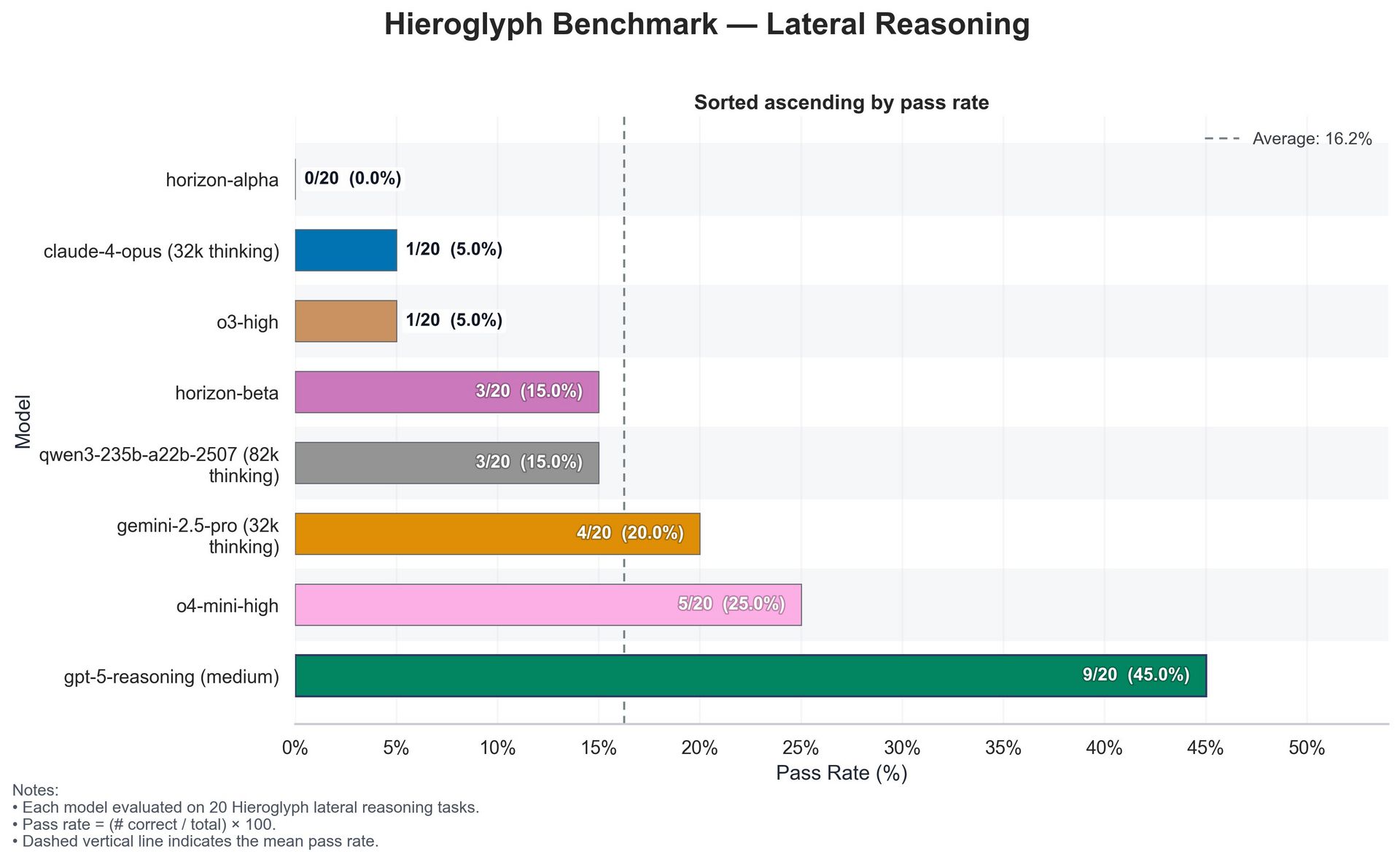 thinking-logically-with-the-hieroglyph-test
