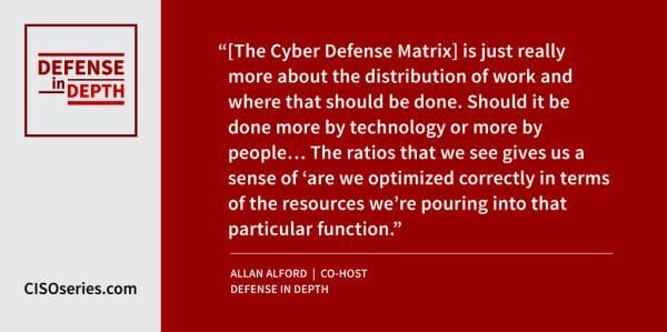 Sounil Yu, creator of the Cyber Defense Matrix