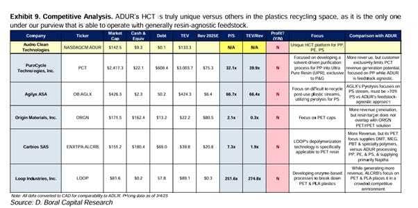A close-up of a chart AI-generated content may be incorrect.