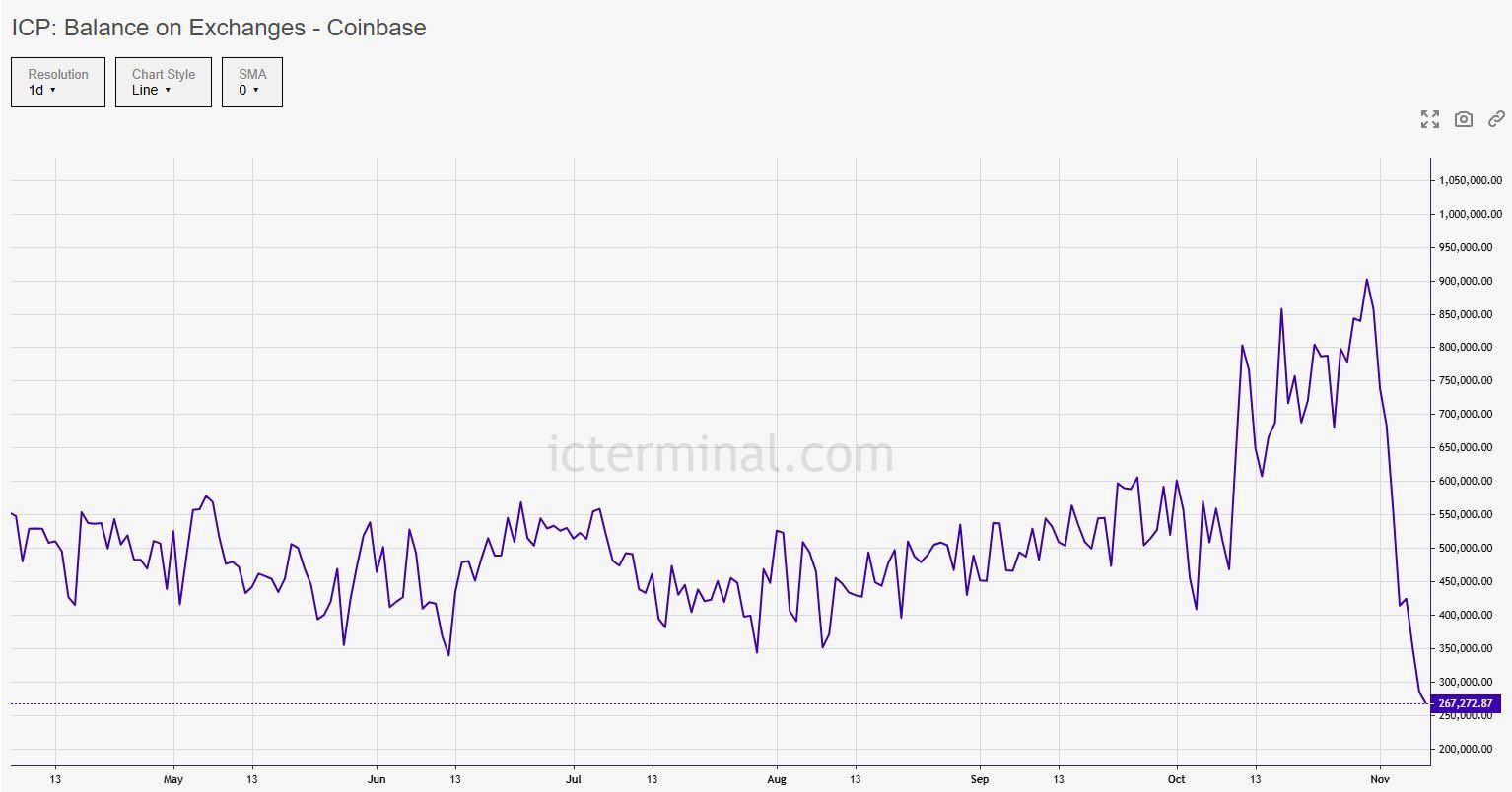 balance-on-exchanges