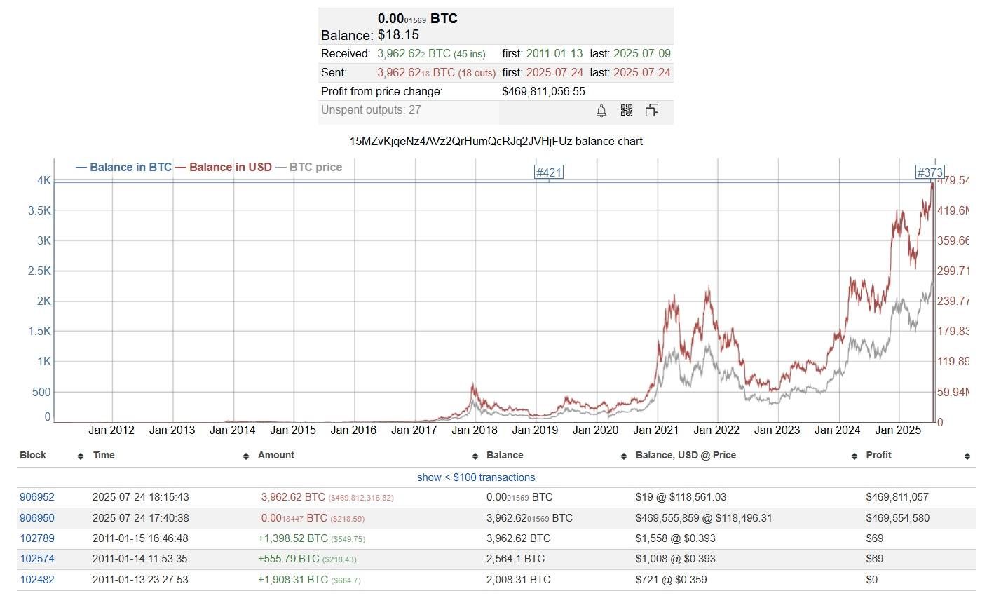 bitcoin-whales-are-waking-up-1