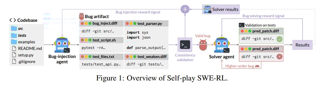 metas-self-coding-ai-learns-by-breaking-itself