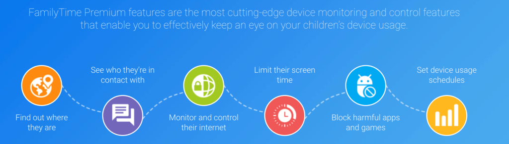 image 6 | As a parent you might be worried about your child's safety. Here are some kids safety gadgets and apps which might help you keep a track on your kids activities and keep them safe. | Bark - Kids Safety App, Family Time Premium- Kids Safety App, GarcoExtend 2Fit Convertible Car Seat, Infant Optics DXR-8 Video Baby Monitor, LeftPro Outlets Plug Covers
