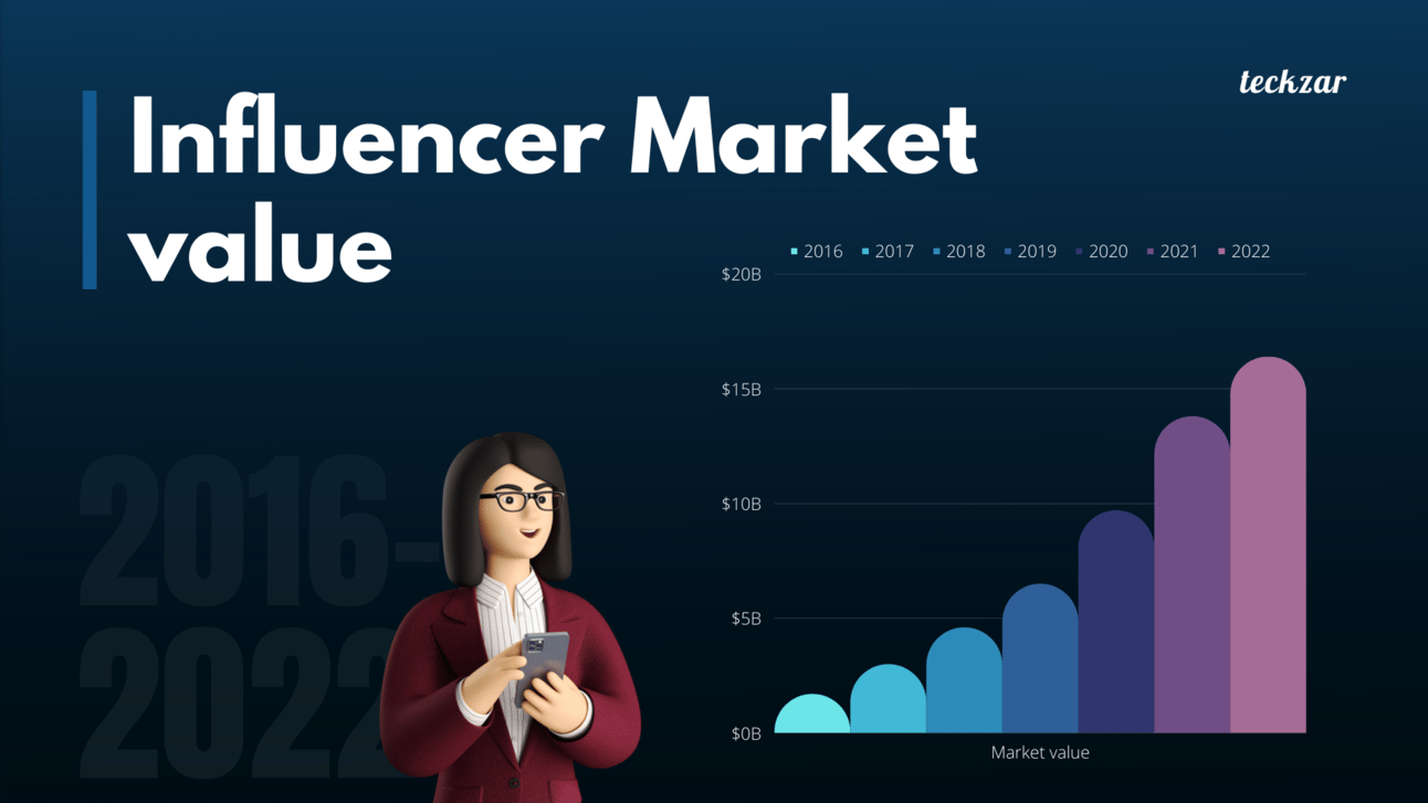 Tax on the Influencers 2 | The influencers community has picked up immense steam, especially in the past 2 years. |
