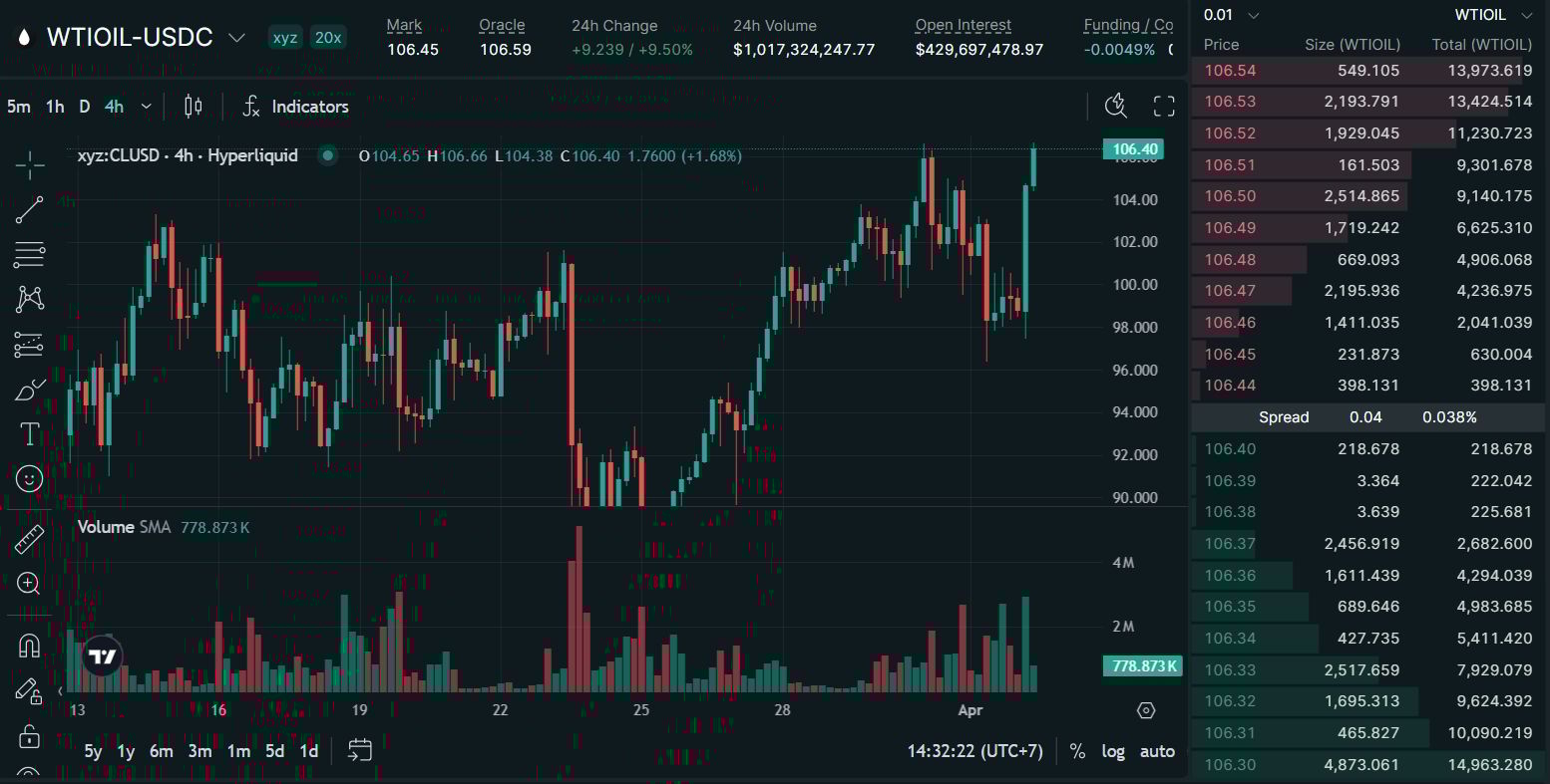 oil-rips-back-above-100