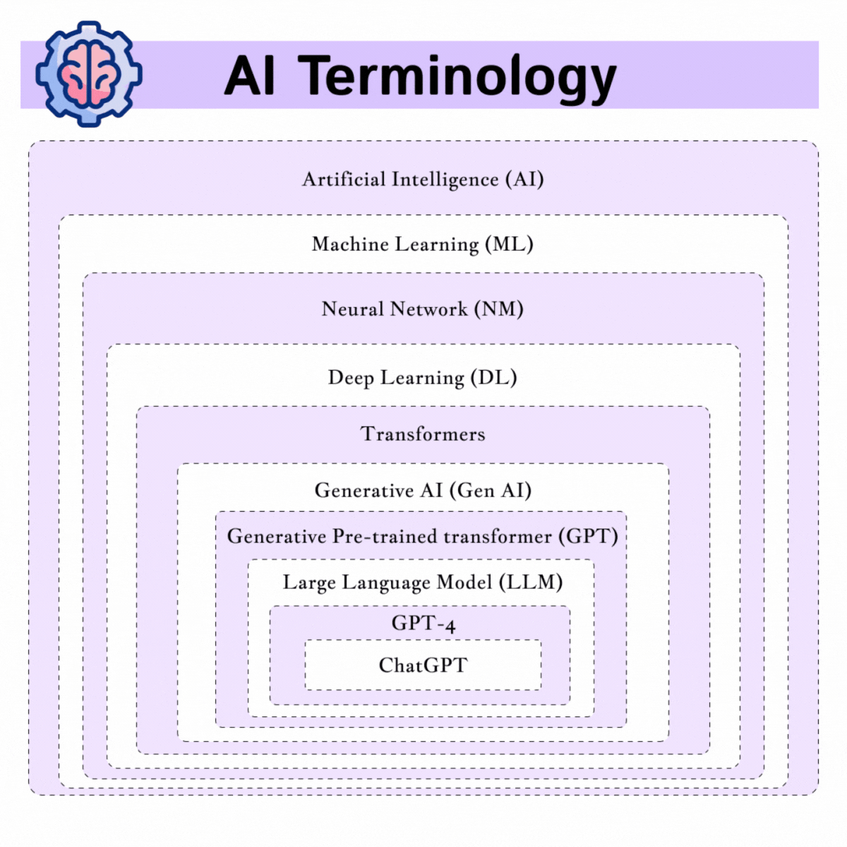 ai-mistake-1-thinking-ai-chatgpt-the-trap-1