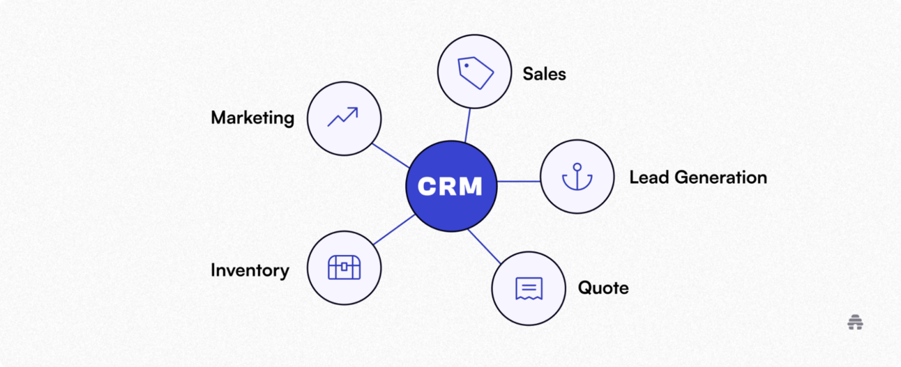 The Best Marketing Tools for Small Businesses: What I've Seen Actually Work In 2025