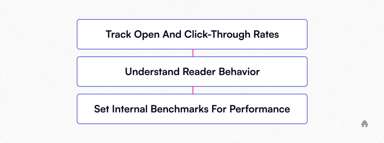 How CEO.com Scaled to 50k+ Newsletter Subscribers with beehiiv