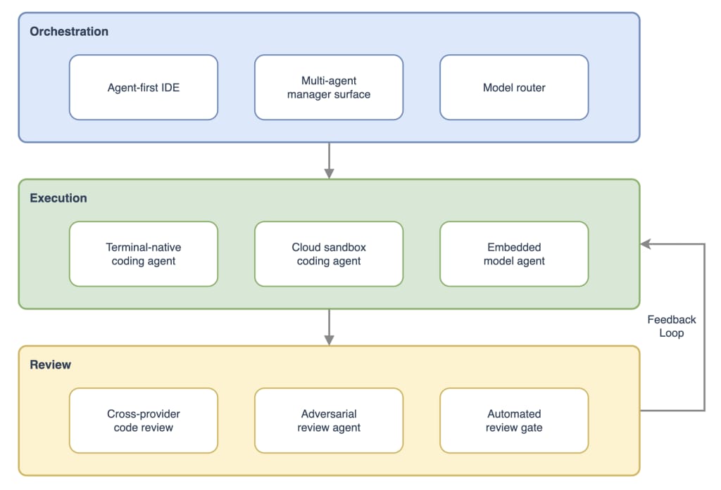 cursor-claude-code-and-gpt-codex-merging