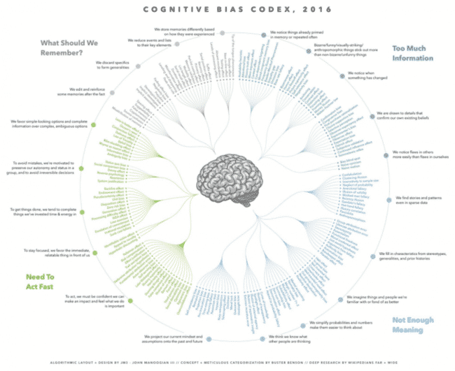 cognitivebias