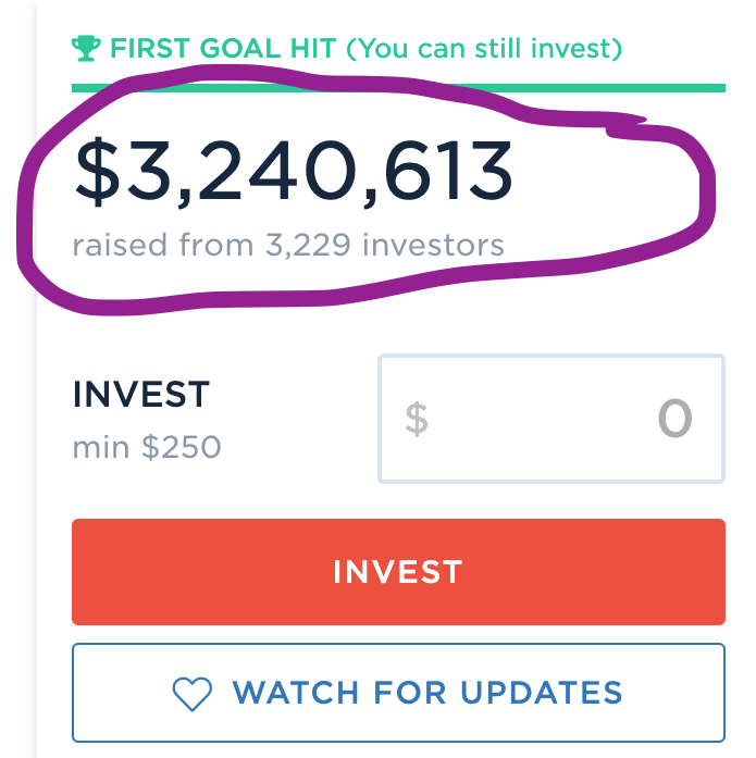 invested so far