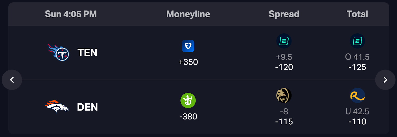 Titans vs Broncos Preview