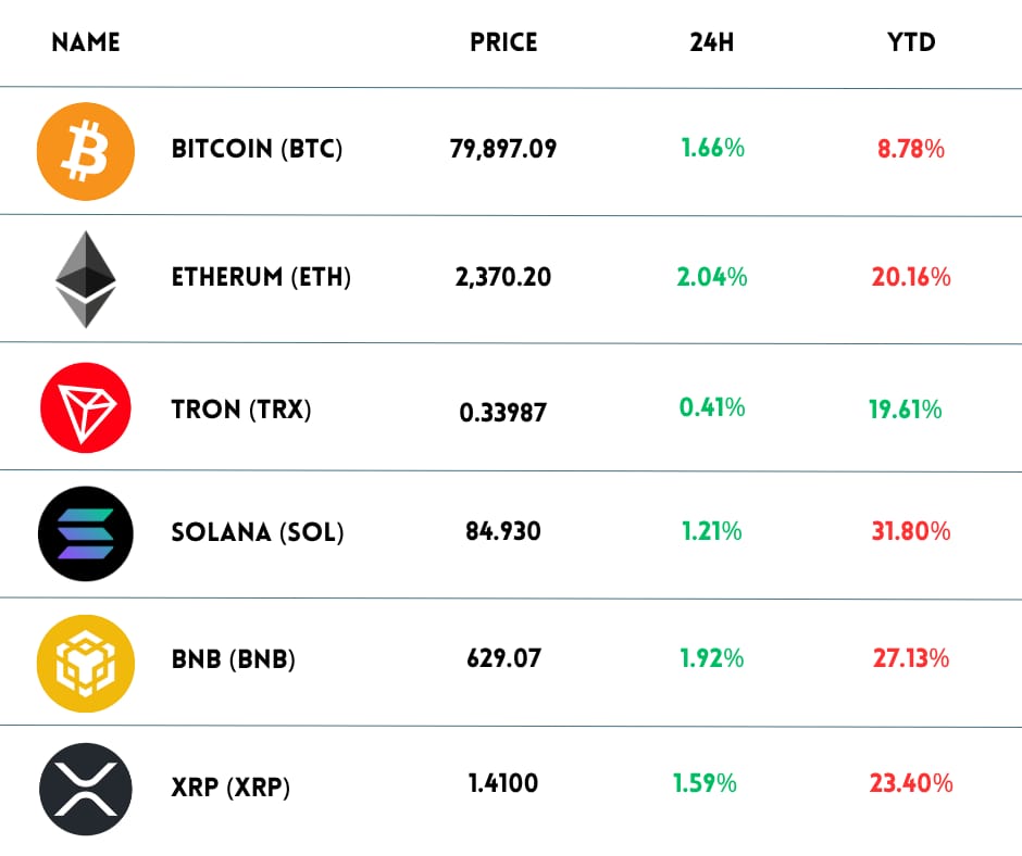 crypto-chart