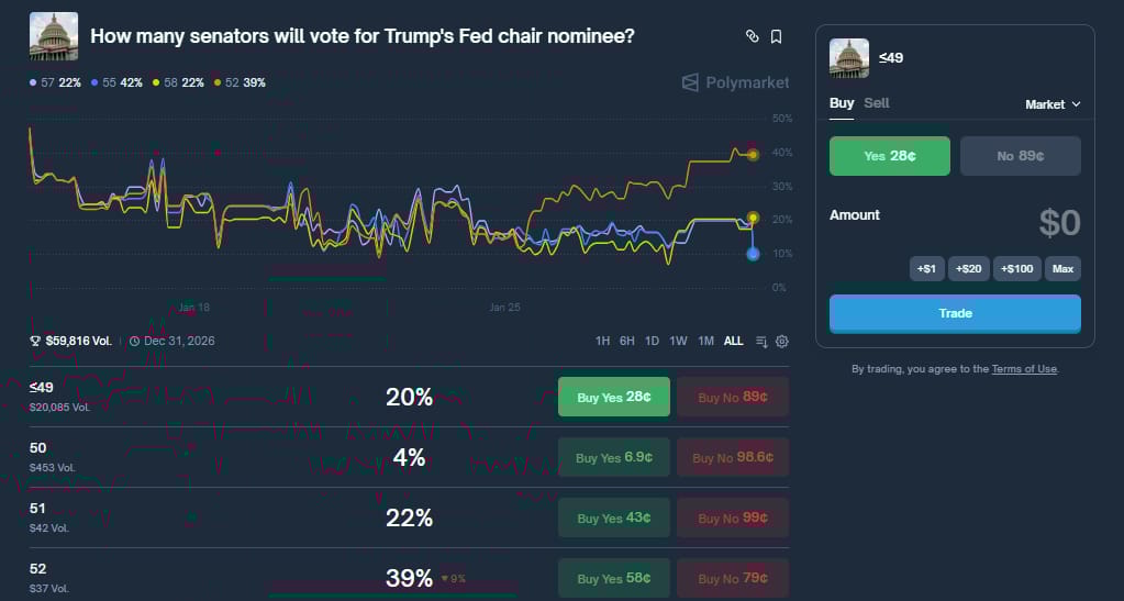 how-many-senators-will-vote-for-trumps-fed-chair-nominee