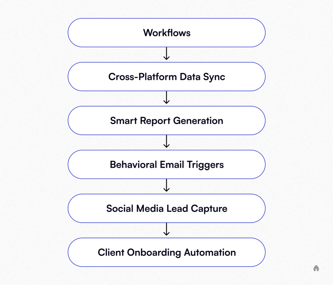How to Avoid Wasting Money on Overhyped Digital Marketing Tools