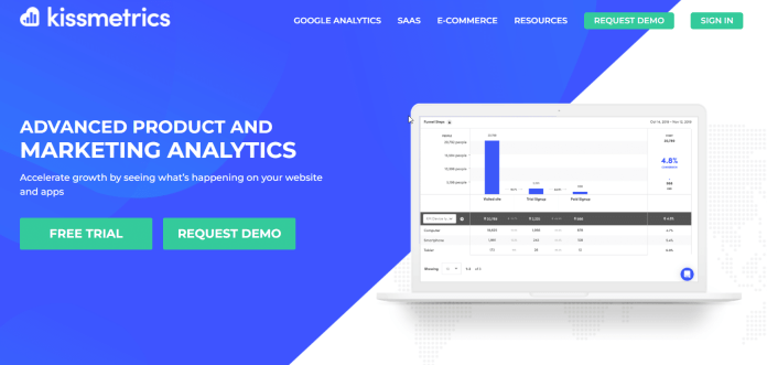 ecommerce analytics tools