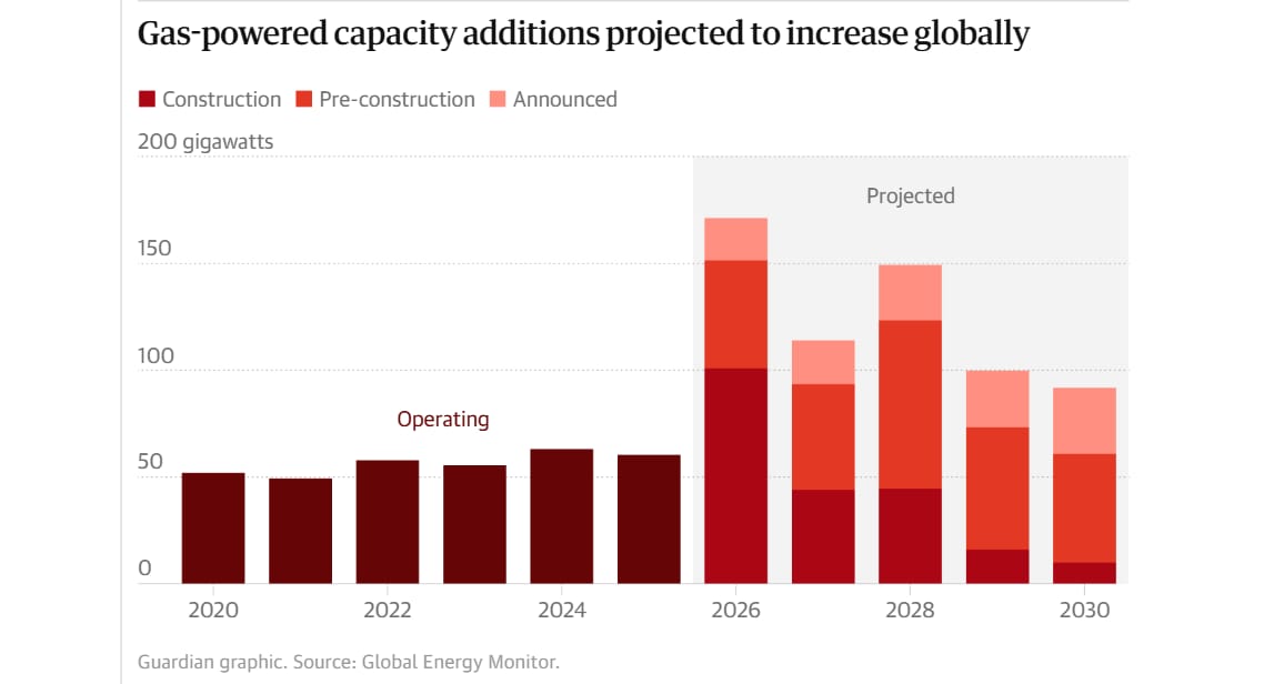 u-s-is-leading-a-massive-gas-boom-in-ais-energy-problem