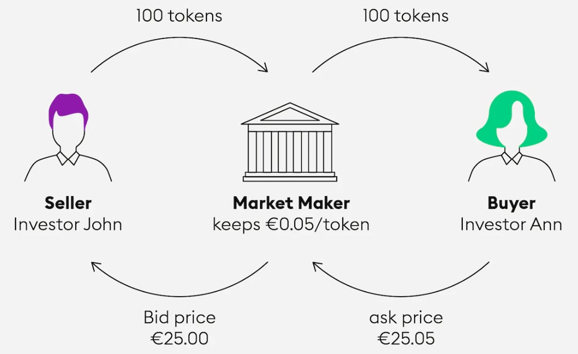 what-is-a-crypto-market-maker-really