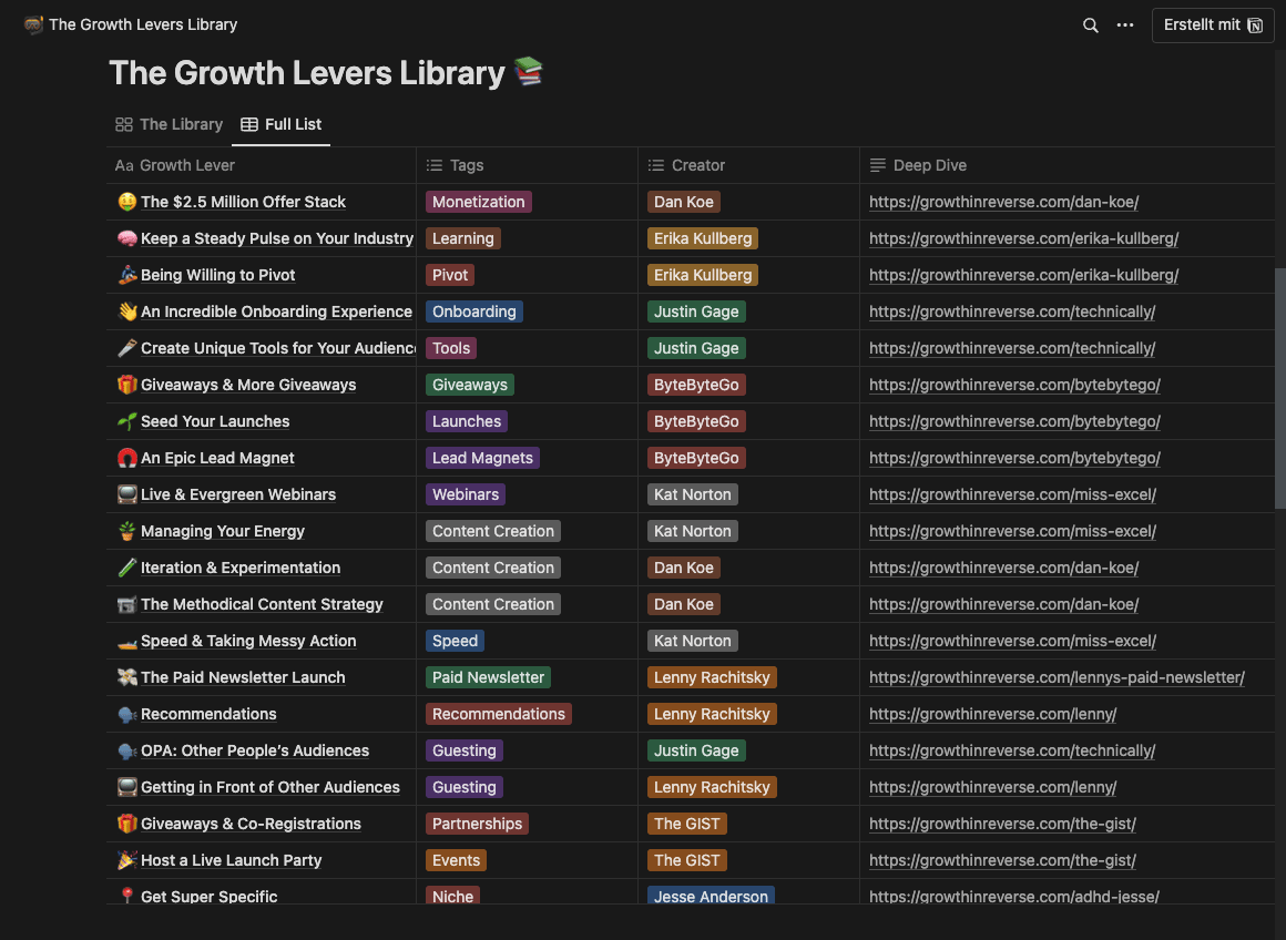 Ein Screenshot von Chenell's toller Bibliothek. Viel Spaß beim Browsen!