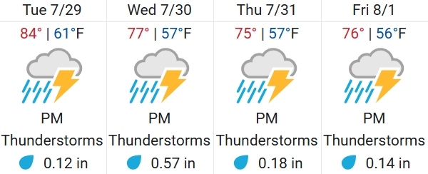 Colorado Springs Weather