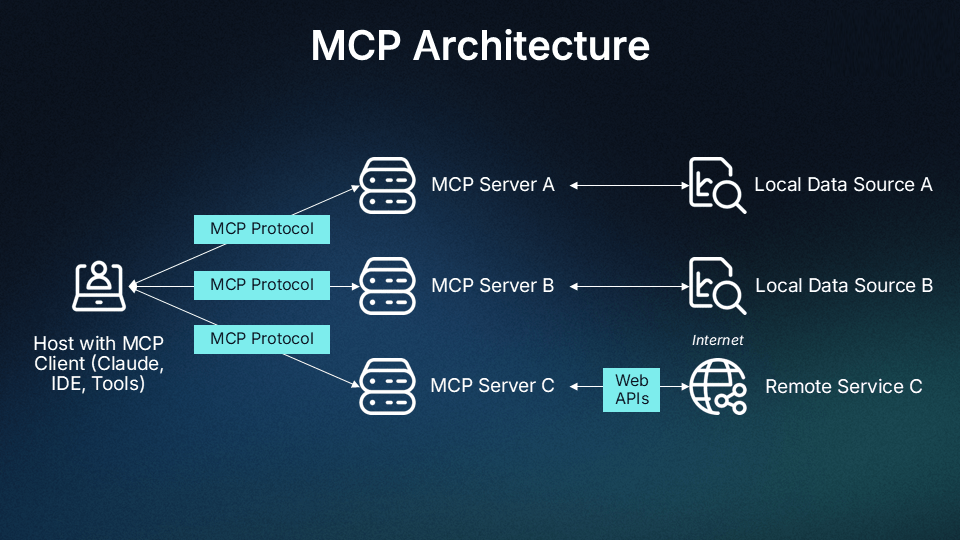 mcp-architecture