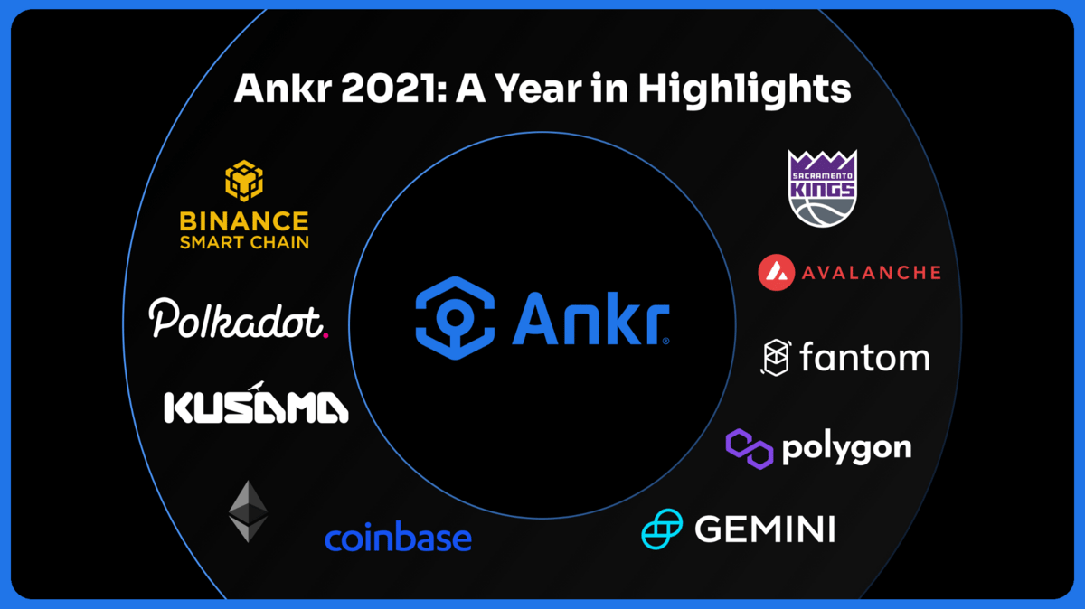 Ankr ecosystem