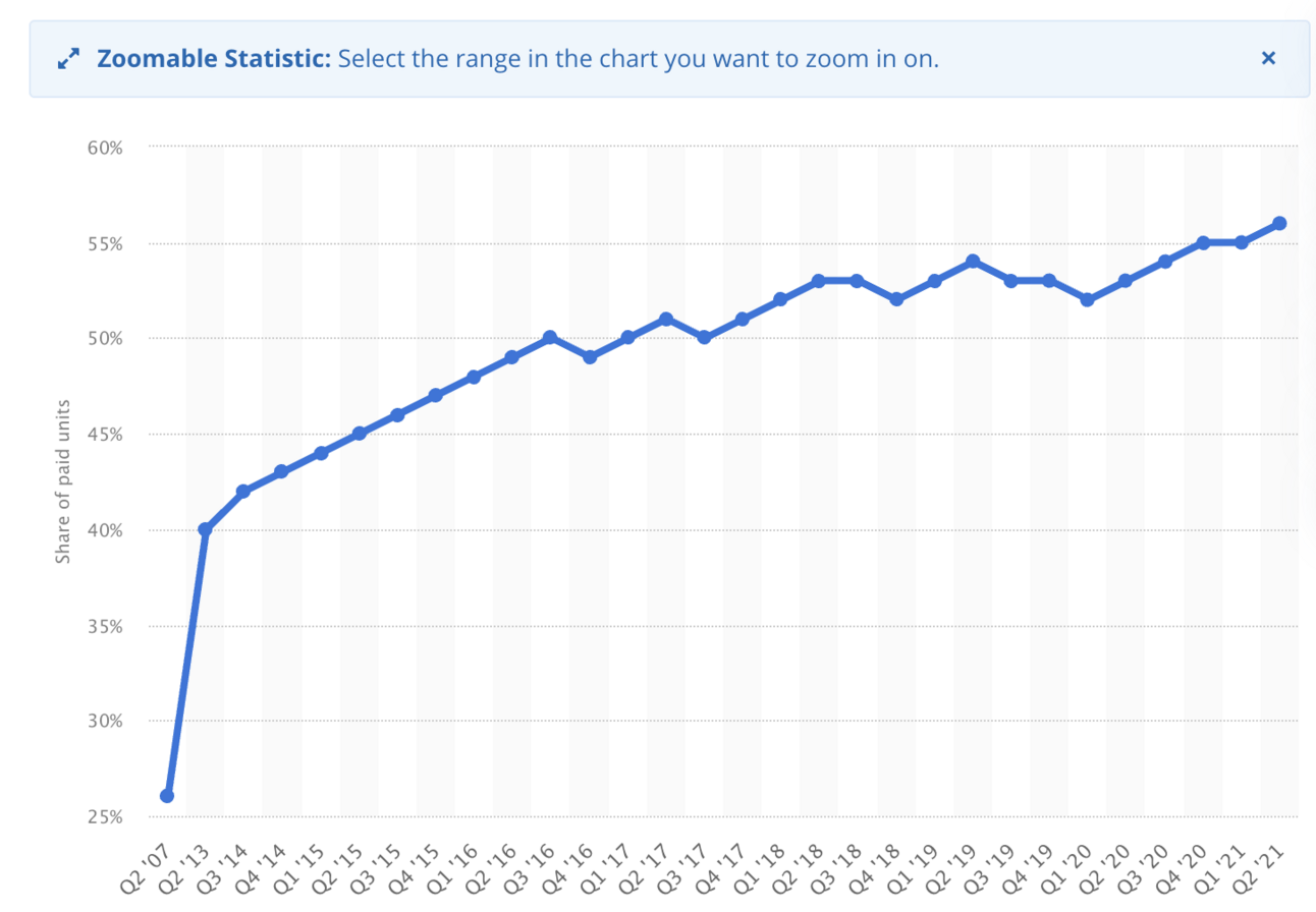 Chart, line chart Description automatically generated
