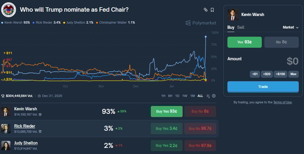 who-will-trump-nominate-as-fed-chair