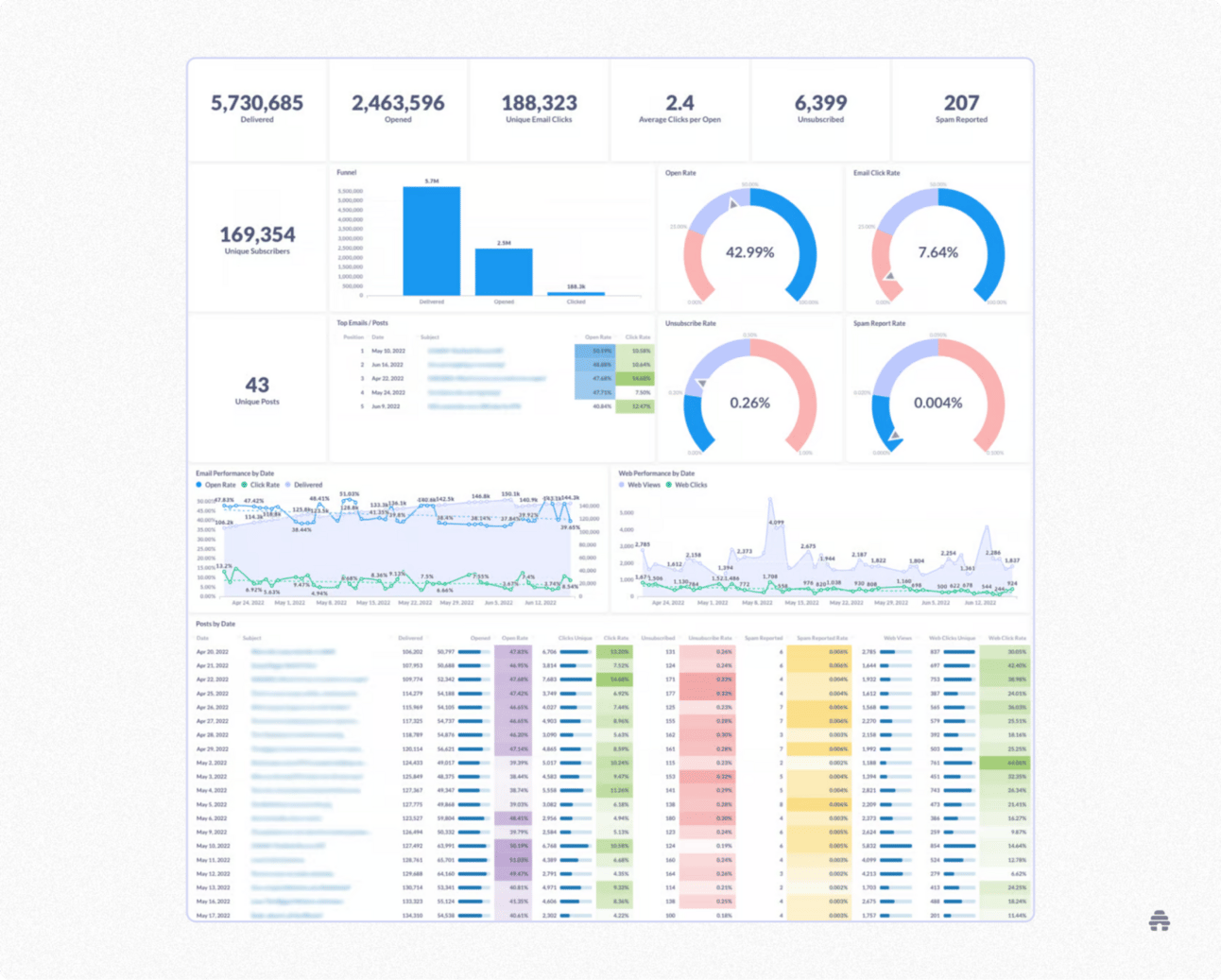 What I Learned From Building a Marketing Flywheel From Scratch