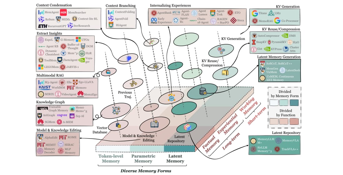 deep-dive-into-memory-in-the-age-of-ai-agents