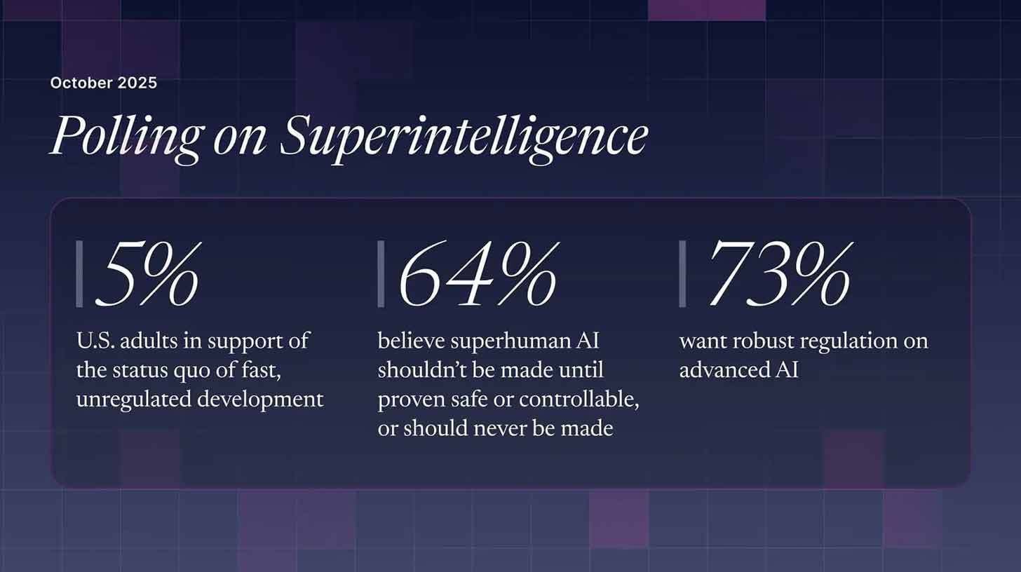 Nearly 4,000 AI Leaders Ask Governments to Slow Down Superintelligence