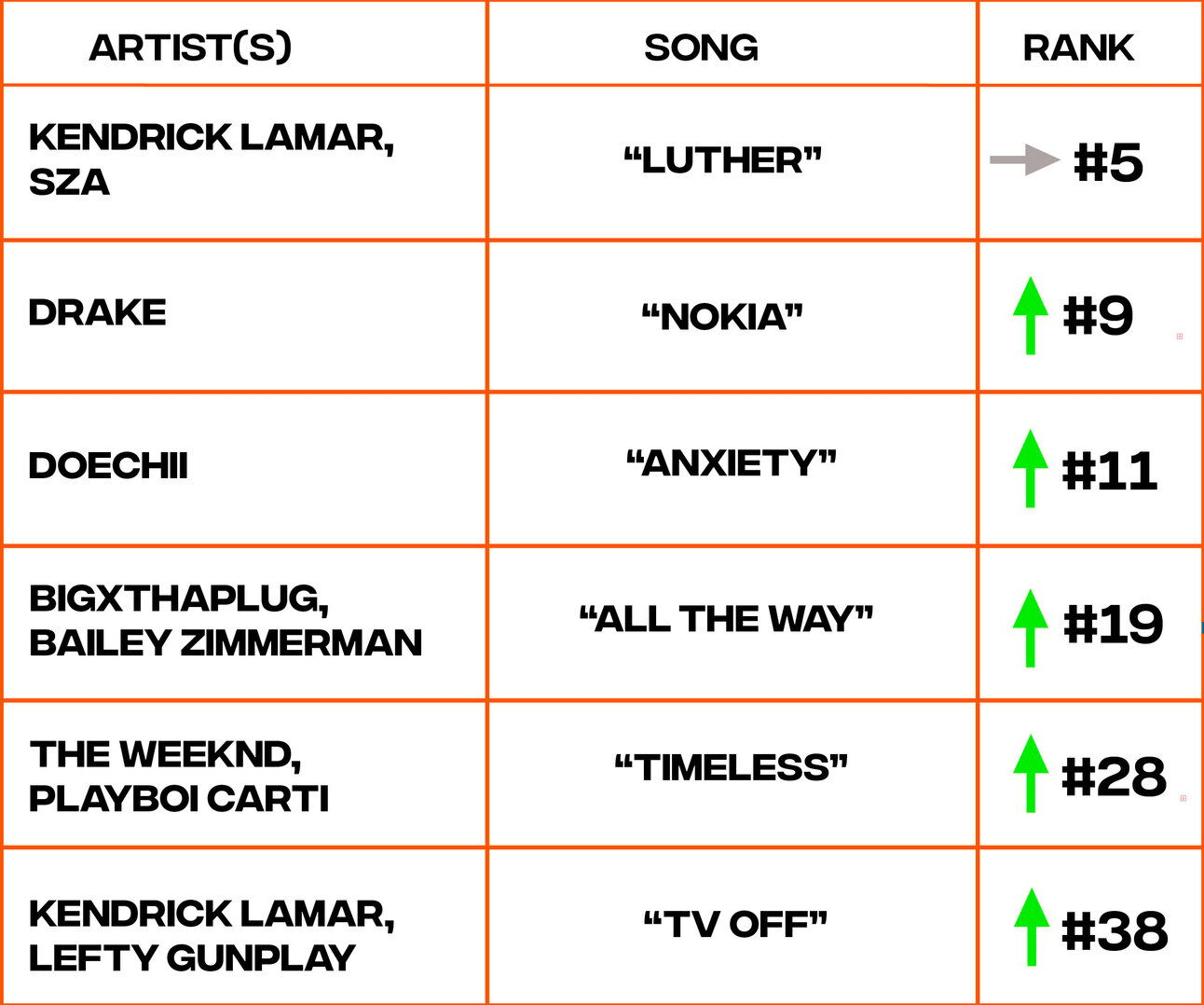 Billboard Hot 100 chart ranking