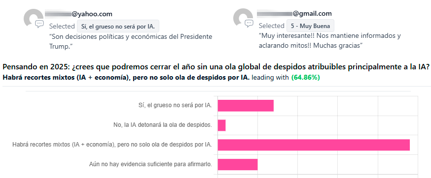 ¿crees que podremos cerrar el año sin una ola global de despidos atribuibles principalmente a la IA?