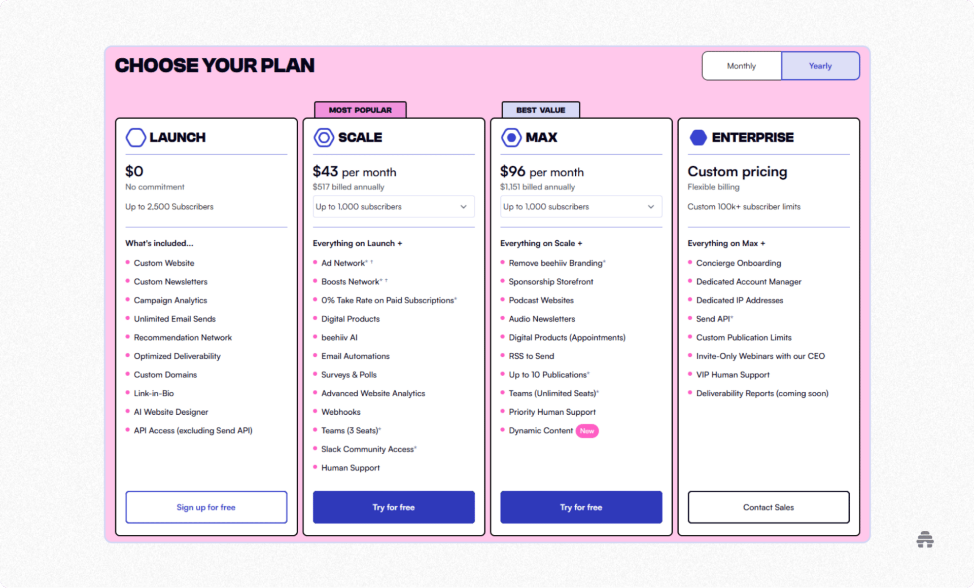 beehiiv pricing page comparing newsletter plans—Launch, Scale, Max, and Enterprise—with monthly and yearly billing options, features, and subscriber limits. The layout helps creators choose a plan based on growth, monetization tools, and support level.