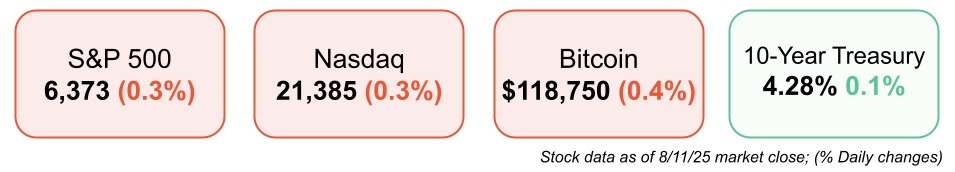 short squeez markets August 12