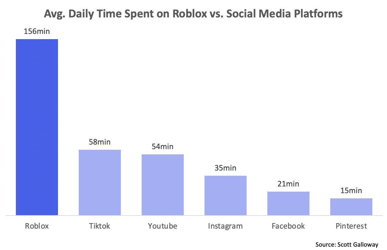 Source: Scott Galloway