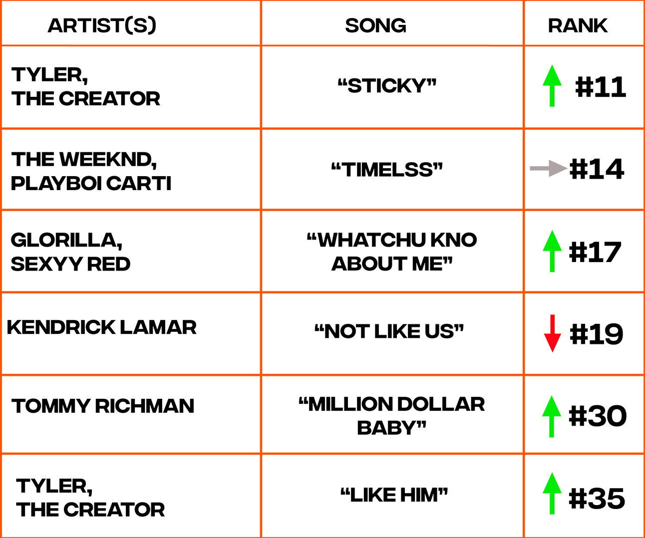 Billboard Hot 100 chart