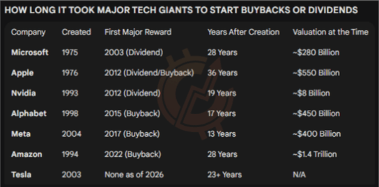 The-Crypto-Fire-board