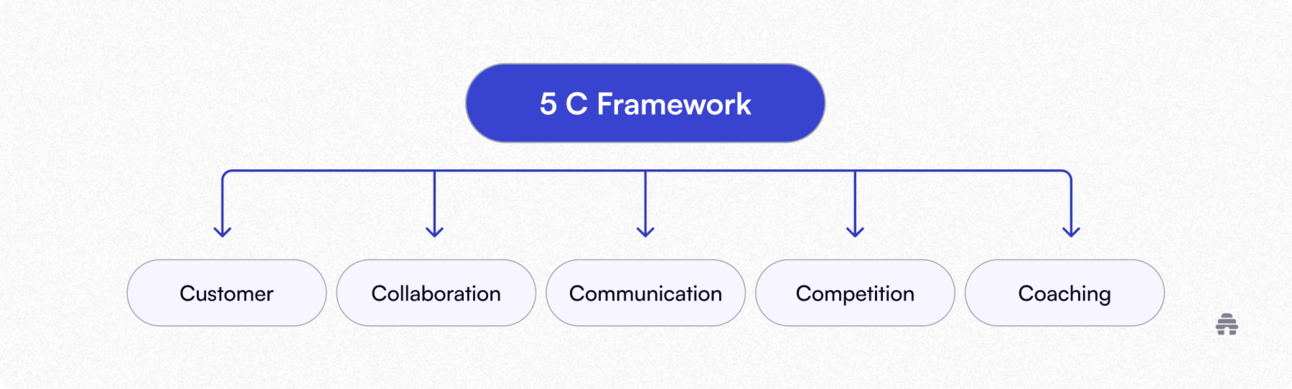 Why Traditional Marketing Frameworks Are Failing in Today's Landscape