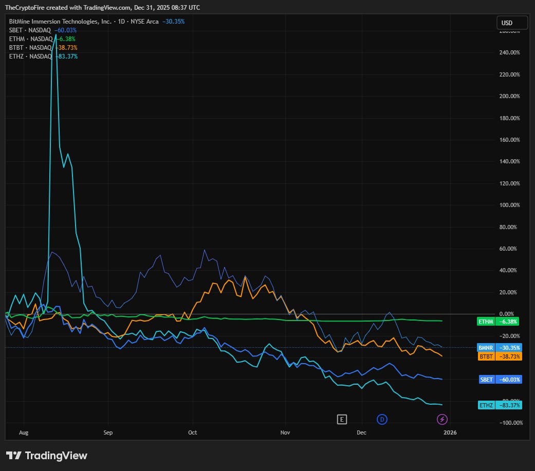 ethereum-digital-asset-treasuries