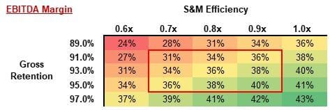 EBITDA table