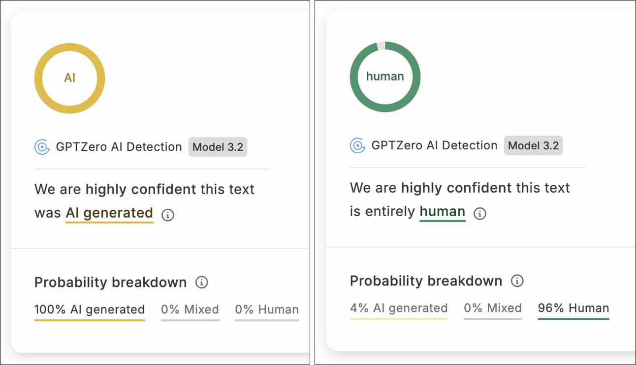 Side by side screenshots of text being identified as 100% AI and text being identified as "entirely human"