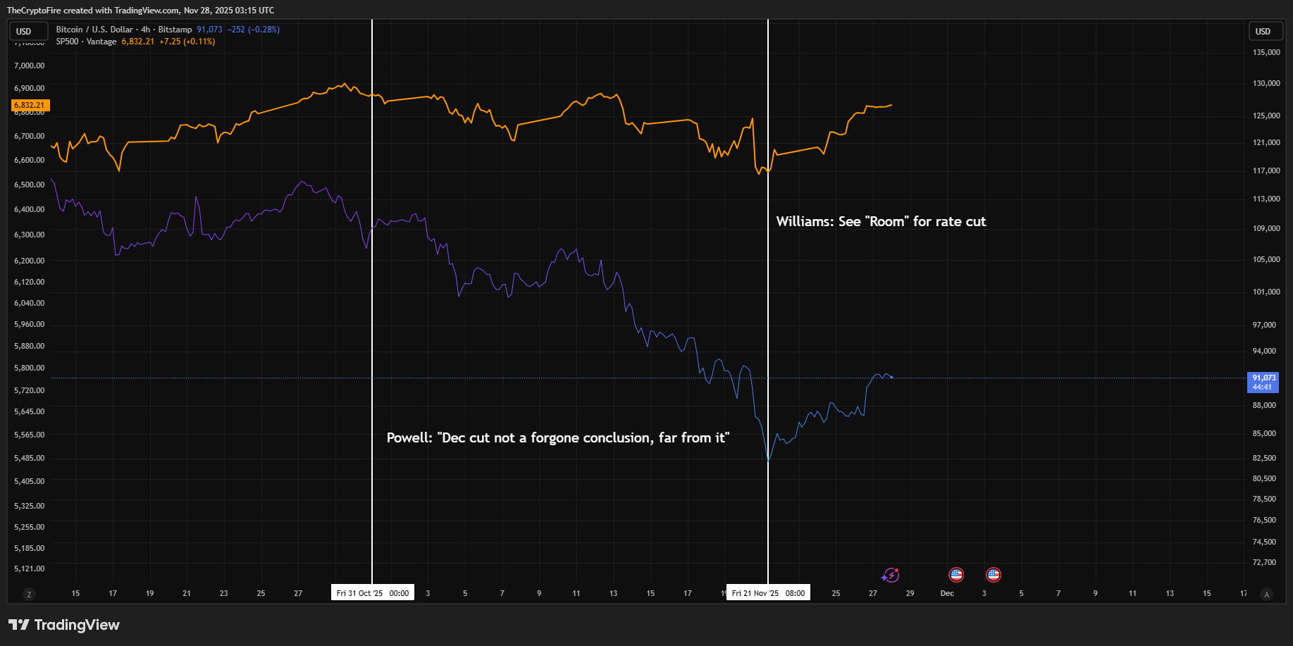 rate-cut-probabilities