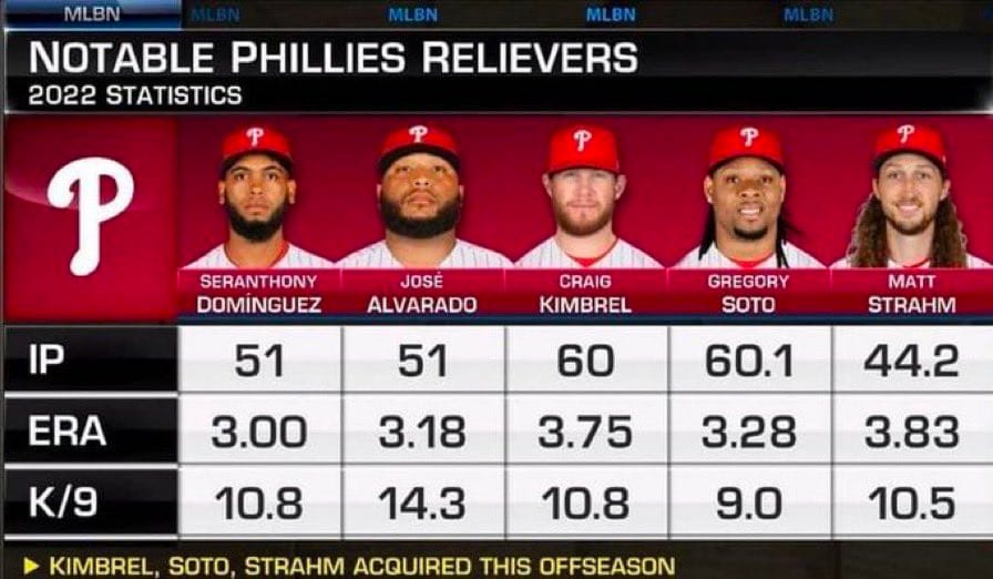 Philadelphia Phillies Bullpen