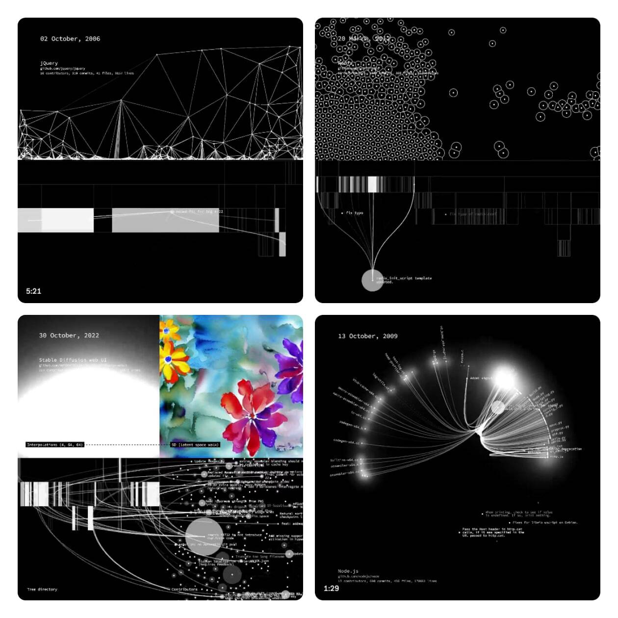 âVisualization and sonification đ„ đč of the Github commit history ofâŠâ by Ren Yuan