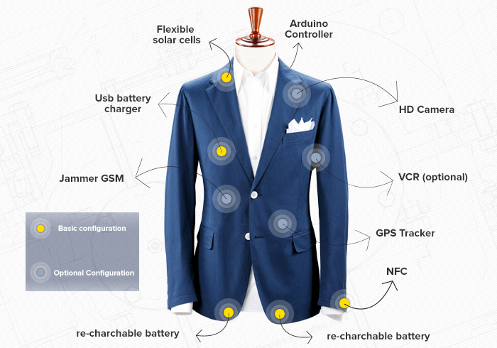 Italian Tailored Technology connected suit