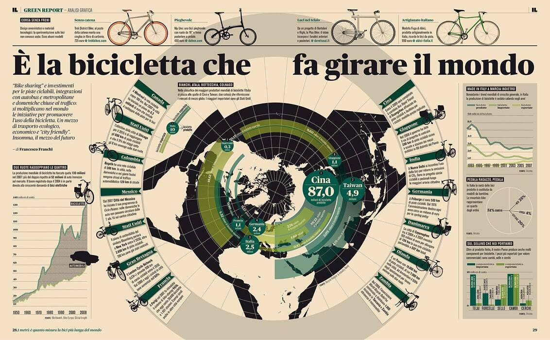 Francesco-Franchi-double-page-dataviz-infographie-tradition-italie-La-Repubblica-média-presse-histoires-visuelles