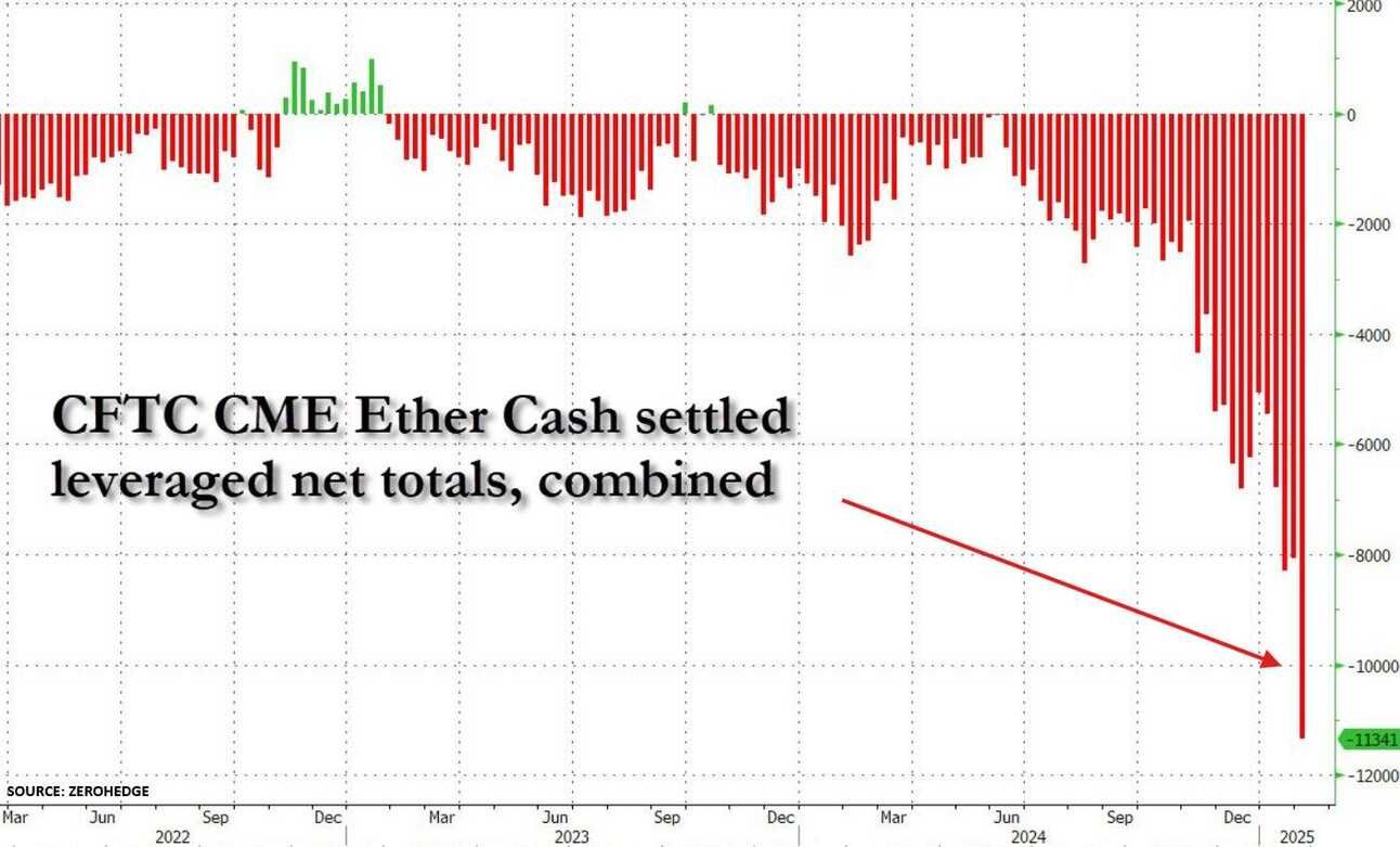 eth shorts