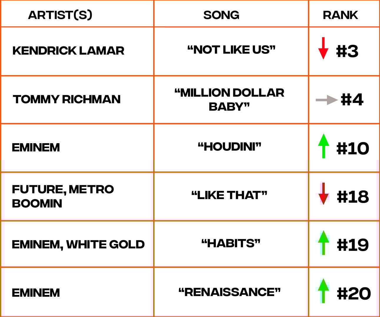Billboard Hot 100 chart