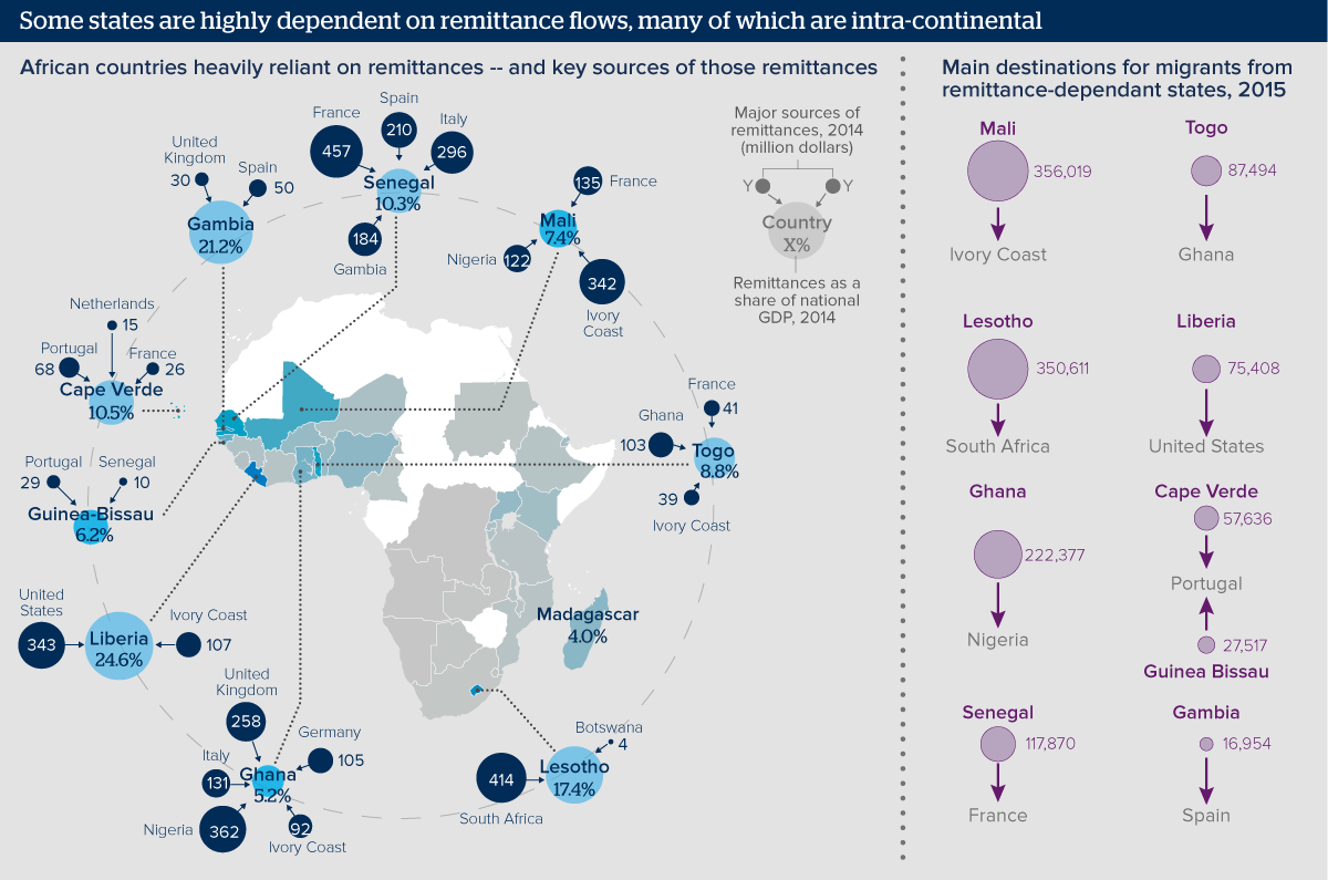 A visual illustrating how remittance inflows have nearly doubled to $95 billion